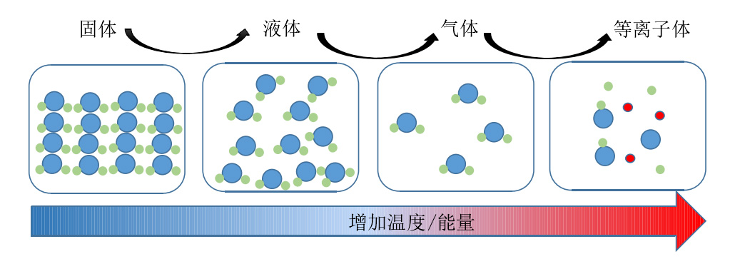 等離子簡介