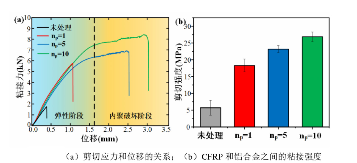 粘接問題