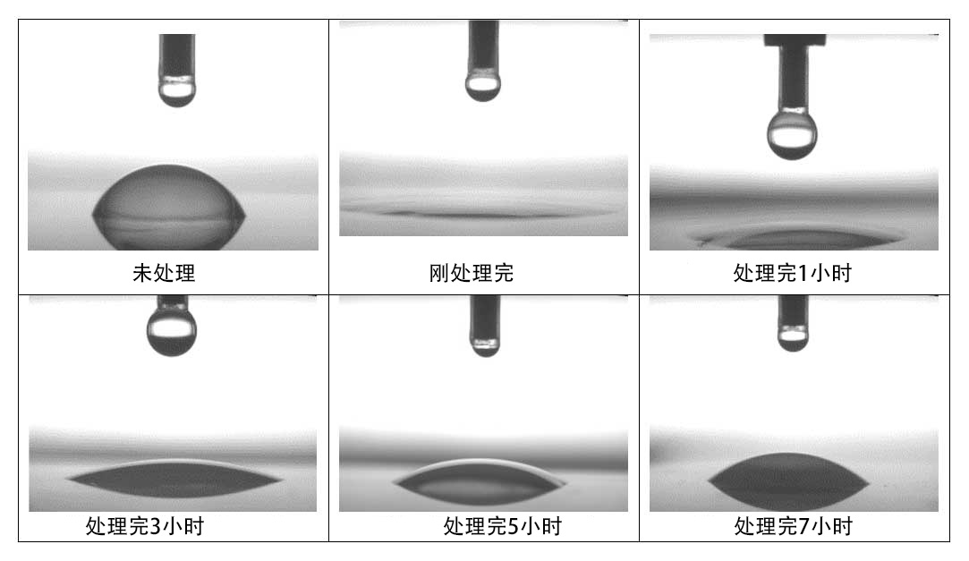 等離子處理后保持時間的變化